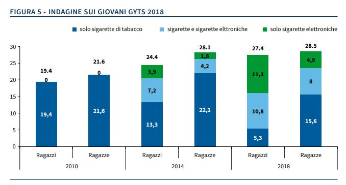 Terapia efficace per smettere di fumare