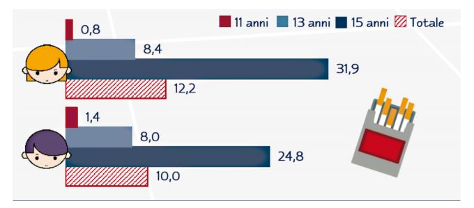 Soluzione Concreta per Smettere diFumare